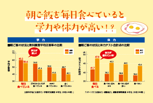 このような調査結果が出ています！