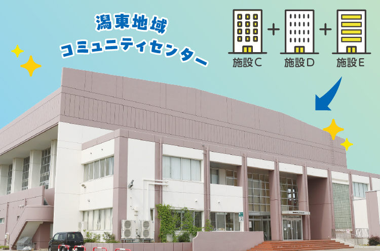 古くなったコミュニティ施設を潟東体育館に移転・集約し潟東地域コミュニティセンターとして整備