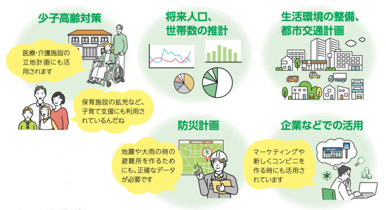 ※国勢調査などの統計データは、政府統計ポータルサイト「e-Stat」で見ることができます