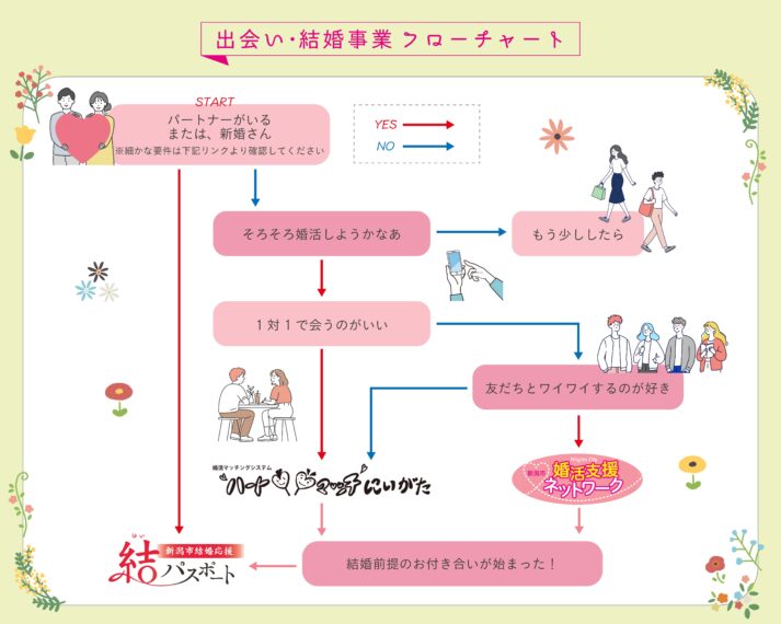 気軽に試してみて！