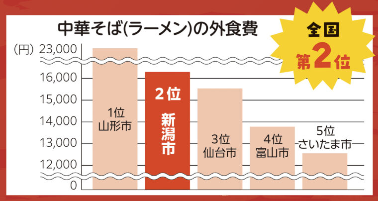 参考：令和6年 総務省「家計調査」（二人以上の世帯の1世帯当たり）
